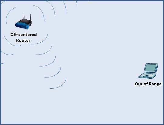 7-cach-de-tang-tin-hieu-song-wifi-cua-ban