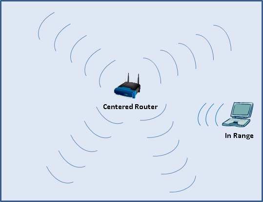 7-cach-de-tang-tin-hieu-song-wifi-cua-ban