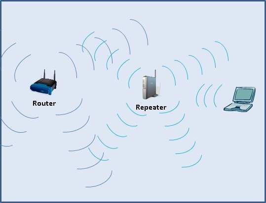 7-cach-de-tang-tin-hieu-song-wifi-cua-ban