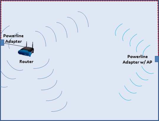 7-cach-de-tang-tin-hieu-song-wifi-cua-ban