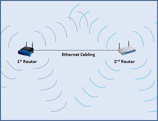 7-cach-de-tang-tin-hieu-song-wifi-cua-ban