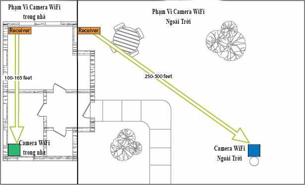 Hướng dẫn khắc phục camera WiFi