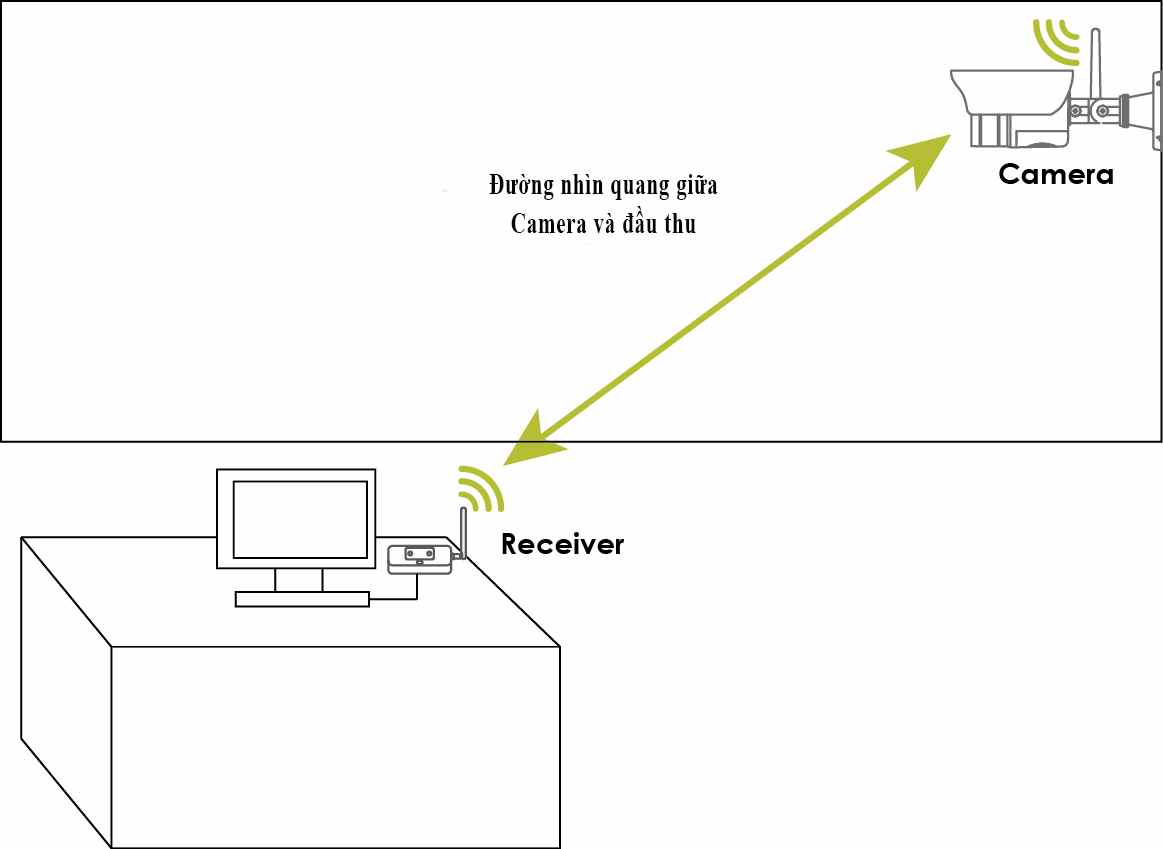 Hướng dẫn khắc phục camera WiFi