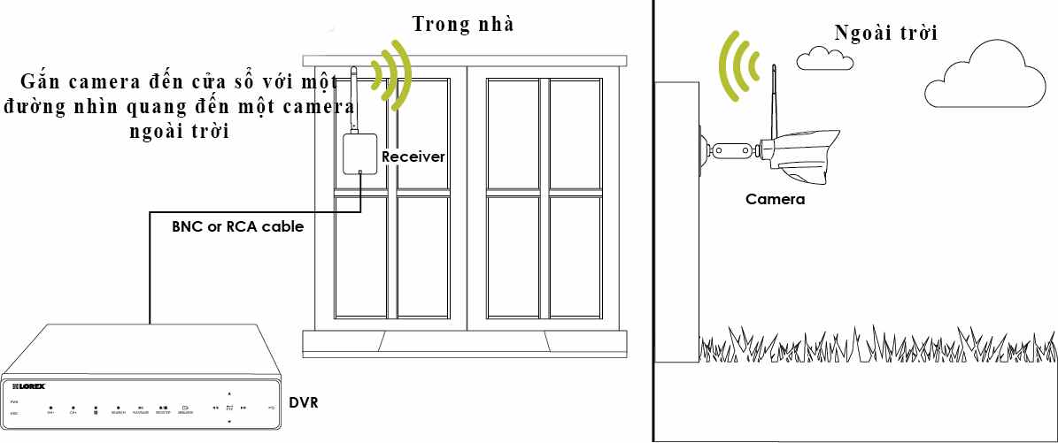 Hướng dẫn khắc phục camera WiFi