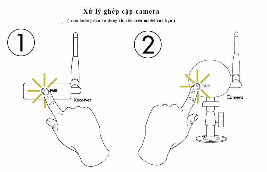 Hướng dẫn khắc phục camera WiFi