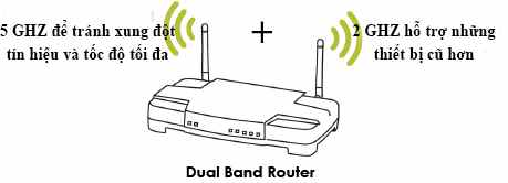 Hướng dẫn khắc phục camera WiFi