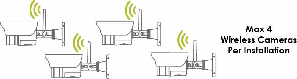 Hướng dẫn khắc phục camera WiFi