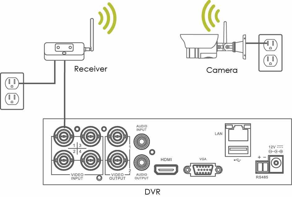 Hướng dẫn khắc phục camera WiFi