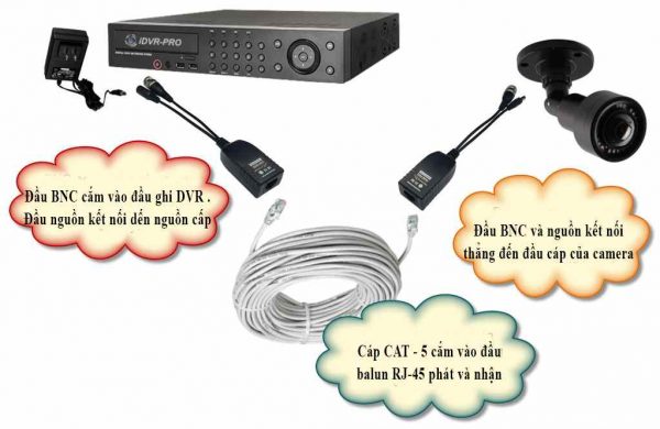Video balun kèm nguồn