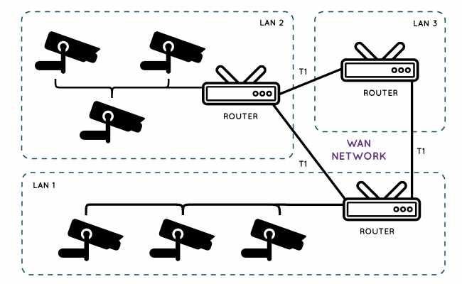 cau-hinh-camera-ip-cach-nhanh-de-cai-dat-camera-cctv-co-hoac-khong-co-router