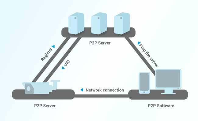 cau-hinh-camera-ip-cach-nhanh-de-cai-dat-camera-cctv-co-hoac-khong-co-router