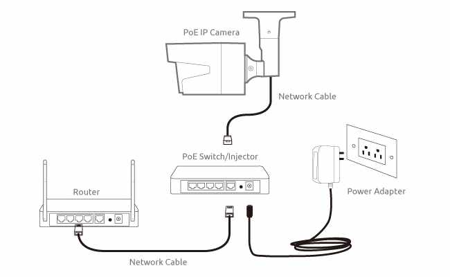 cau-hinh-camera-ip-cach-nhanh-de-cai-dat-camera-cctv-co-hoac-khong-co-router