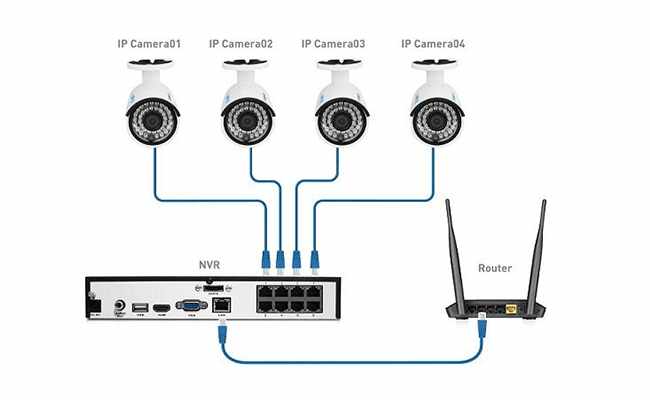 cau-hinh-camera-ip-cach-nhanh-de-cai-dat-camera-cctv-co-hoac-khong-co-router