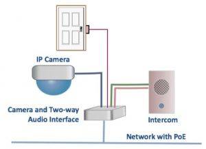 nhu-nao-de-ket-noi-loa-audio-den-camera-ip-va-mang