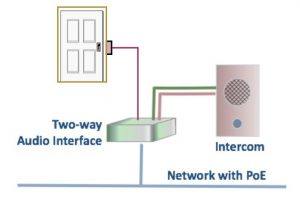 nhu-nao-de-ket-noi-loa-audio-den-camera-ip-va-mang