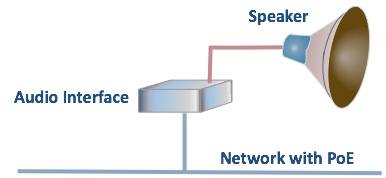 nhu-nao-de-ket-noi-loa-audio-den-camera-ip-va-mang