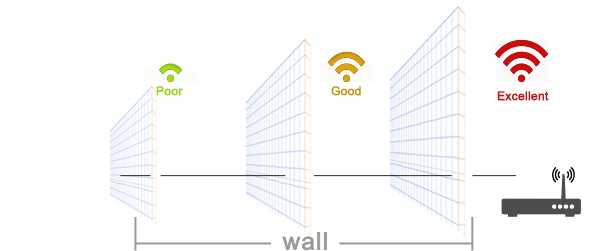 nhu-nao-de-mo-rong-pham-vi-tinh-hieu-wifi-cua-camera-giam-sat-wifi-cua-ban