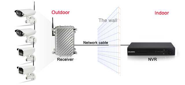 nhu-nao-de-mo-rong-pham-vi-tinh-hieu-wifi-cua-camera-giam-sat-wifi-cua-ban