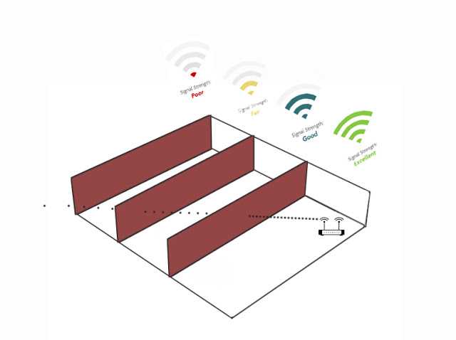 nhu-nao-de-tang-cuong-tin-hieu-wifi-cho-camera-ip-khong-day-cua-ban