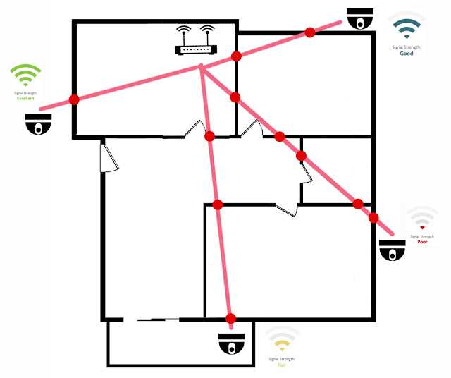 nhu-nao-de-tang-cuong-tin-hieu-wifi-cho-camera-ip-khong-day-cua-ban