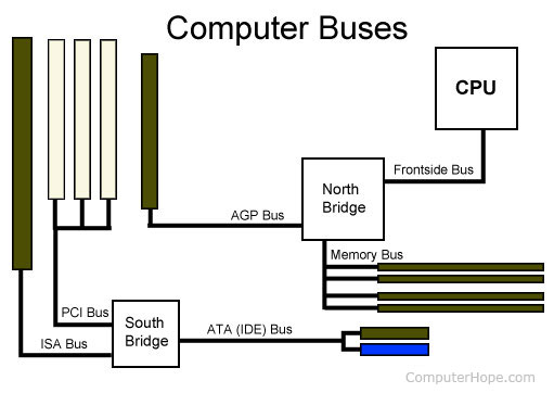 bus-may-tinh