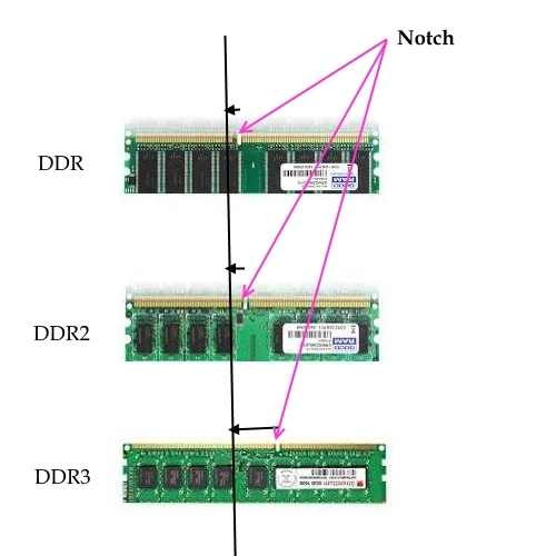 Như-nào-để-nhận-biết-RAM-máy-tính-ddr1-ddr2-ddr3