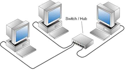 nhu-nao-de-cai-dat-2-may-tinh-qua-mang-lan-trong-windows-de-chia-se